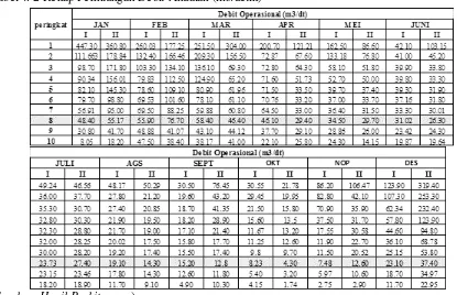 Tabel 4. 2 Rekap Perhitungan Debit Andalan (m3/detik) 
