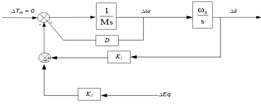Gambar 2.3 menggambarkan dinamika sistem sebuah 
