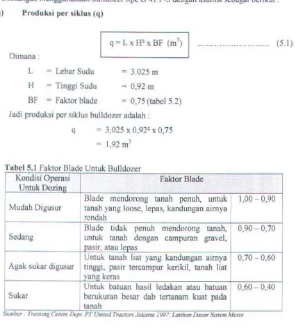 Tabel 5 1 Faktor Blade Untuk Bulldozer 