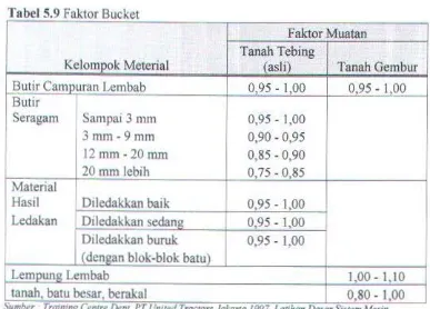 Tabel 59 Faktor Bucket 