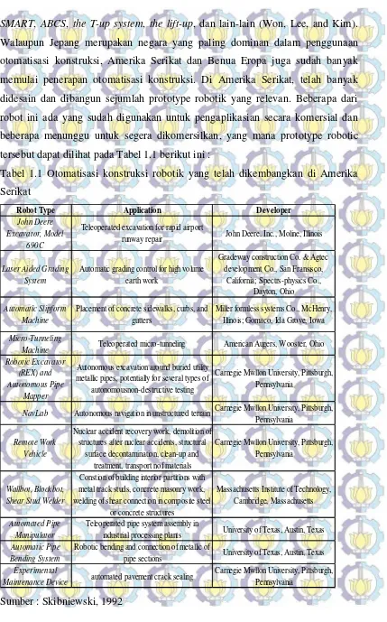 Tabel 1.1 Otomatisasi konstruksi robotik yang telah dikembangkan di Amerika 