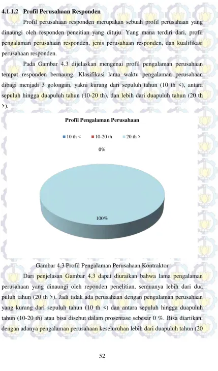 Gambar 4.3 Profil Pengalaman Perusahaan Kontraktor 