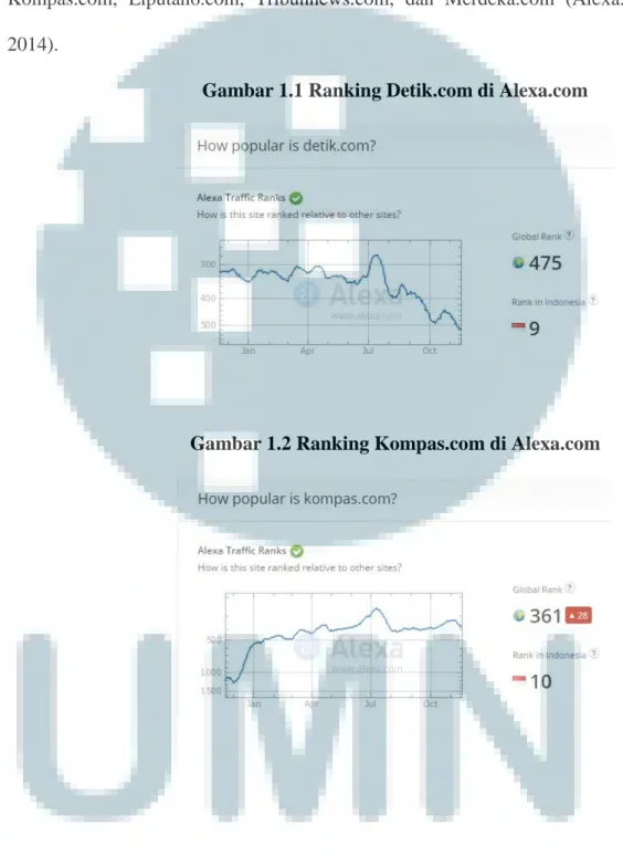 Gambar 1.1 Ranking Detik.com di Alexa.com 