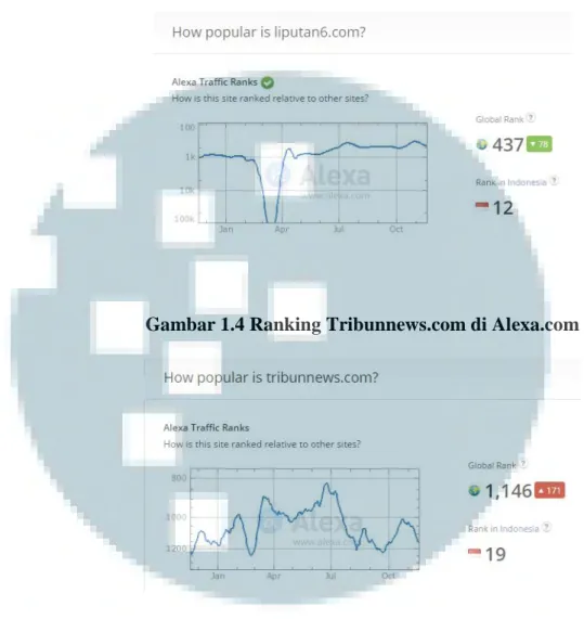 Gambar 1.3 Ranking Liputan6.com di Alexa.com 