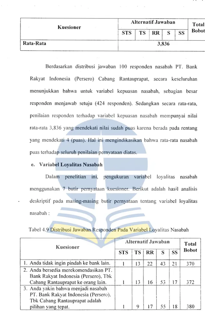 Tabel 4.9 Distribusi Jawaban Responden  Pada Variabel Loyalitas Nasabah  Alternatif Jawaban  Total  Kuesioner 