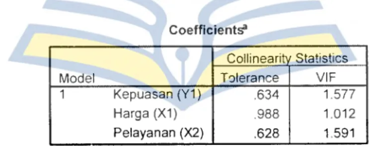 Tabel 4.13  Hasil  Uji  Multikolinieritas Pada Sub Struktural  Kedua 