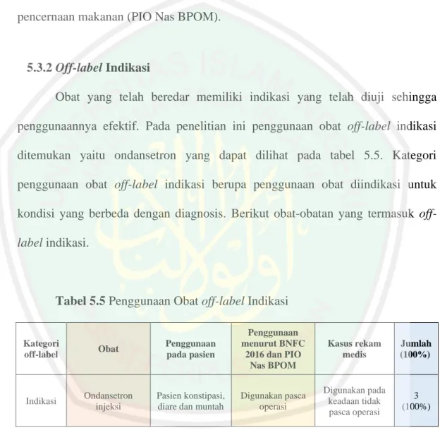 Tabel 5.5 Penggunaan Obat off-label Indikasi 