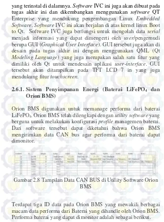 Gambar 2.8 Tampilan Data CAN BUS di Utility Software Orion 