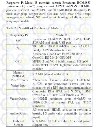 Table 2.3 Spesifikasi Raspberry Pi Model B 