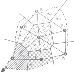 Gambar 2.1 Metode Poligon Thiessen (Suripin,2003) 