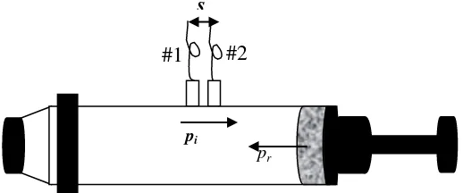 Gambar 2.2. Set up metode dua rongga. (Ersoy, S., H. Kucuk, 2009) 