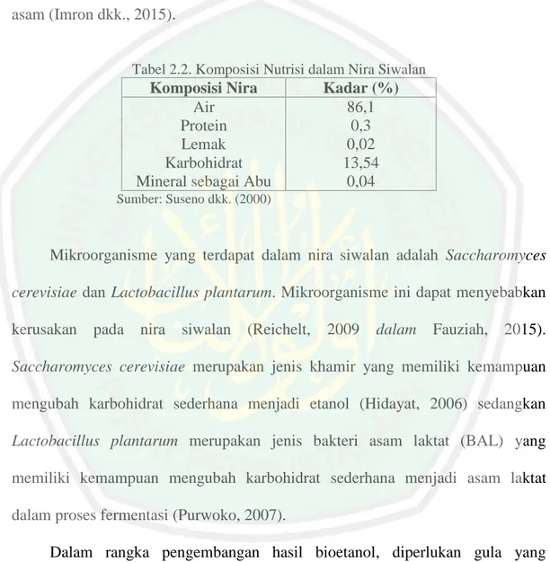 Tabel 2.2. Komposisi Nutrisi dalam Nira Siwalan Komposisi Nira Kadar (%)