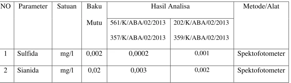 Tabel. Data Analisa 