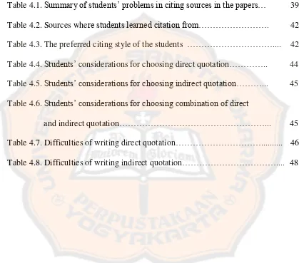 Table 4.1. Summary of students’ problems in citing sources in the papers… 