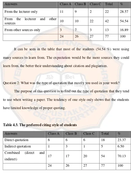 Table 4.3. The preferred citing style of students 