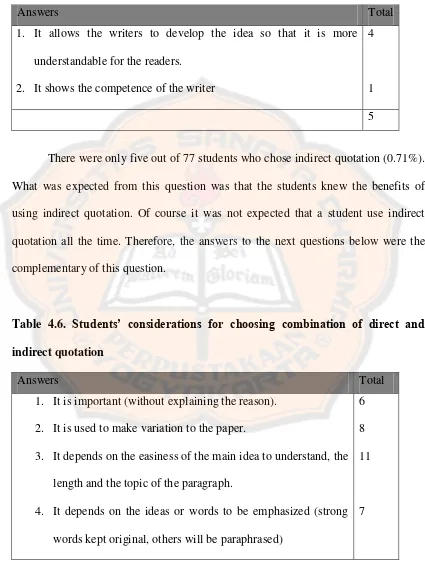 Table 4.6. Students’ considerations for choosing combination of direct and 