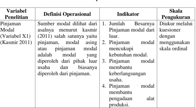 Tabel 2  Definisi Operasional  Variabel 
