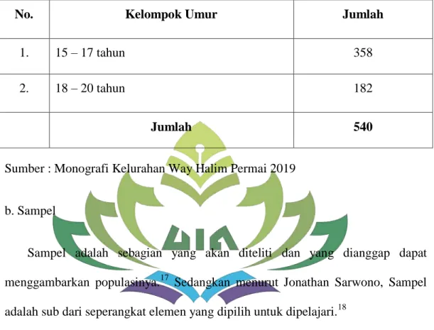Tabel 1. Data Remaja Kelurahan Way Halim Permai Kecamatan Way Halim 