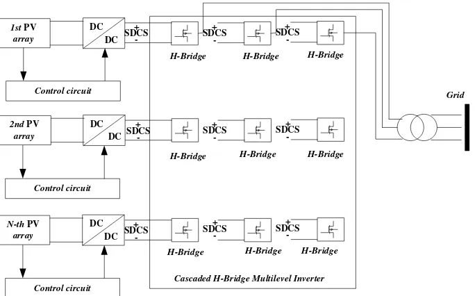 Gambar 3.1 Konfigurasi sistem pada penelitian terdahulu 