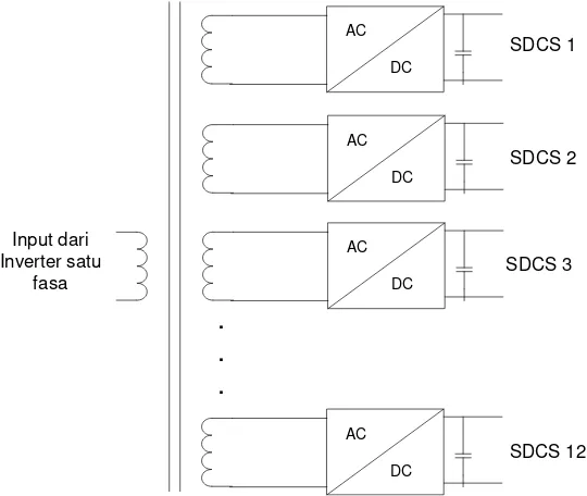 Gambar 3.13 Blok diagram instalasi penyearah 