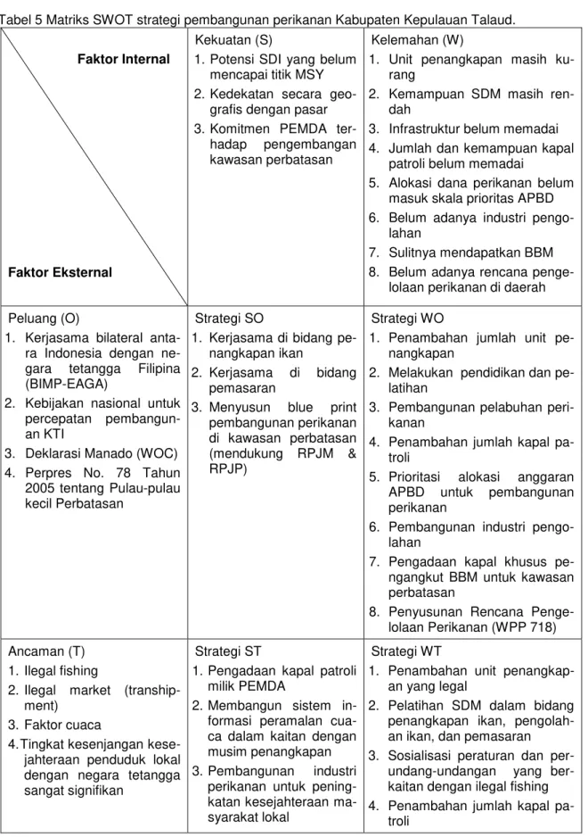 Tabel 5 Matriks SWOT strategi pembangunan perikanan Kabupaten Kepulauan Talaud. 