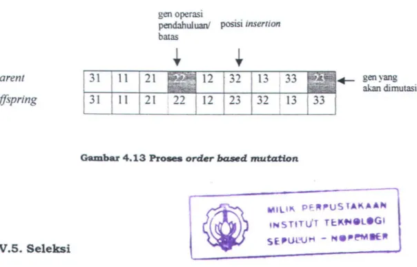 Gambar 4.13 Proses  order based mutation 