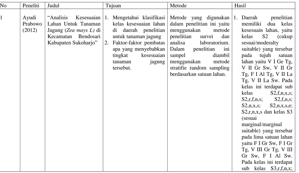 Tabel 1.2. Penelitian Sebelumnya 