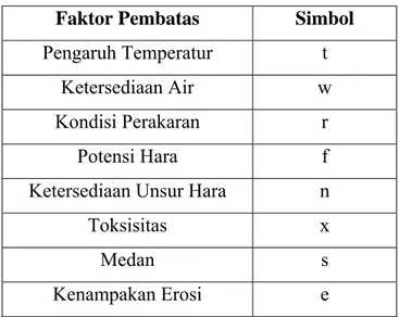 Tabel 6. Simbol Faktor Pembatas  Faktor Pembatas  Simbol  Pengaruh Temperatur  t 