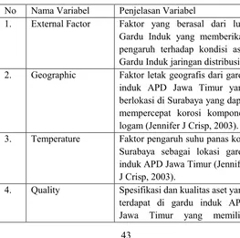 Tabel 4.1 Variabel dan Penjelasan Variabel 