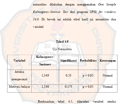 tabel 4.5, 