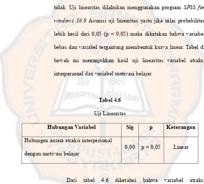 tabel 4.6 