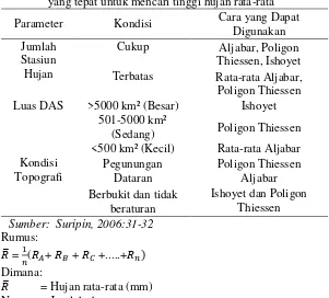 Tabel 3. 1 Parameter yang digunakan untuk menentukan cara 