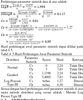 tabel 4.5. 