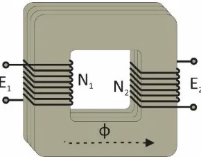 Gambar 2.1 Transformator tipe core 