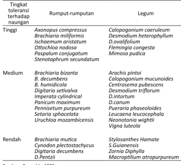 Tabel 1. Tanaman hijauan di bawah kelapa
