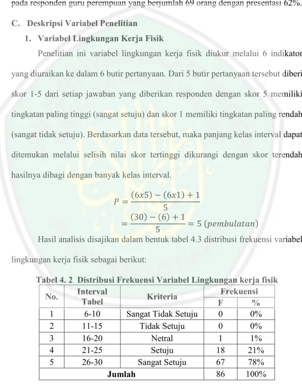 Tabel 4. 2  Distribusi Frekuensi Variabel Lingkungan kerja fisik  No.  Interval 