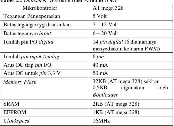 Tabel 2.2 Datasheet Mikrokontroler Arduino UNO 