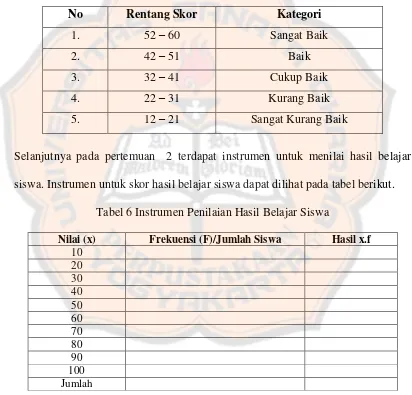 Tabel 6 Instrumen Penilaian Hasil Belajar Siswa 