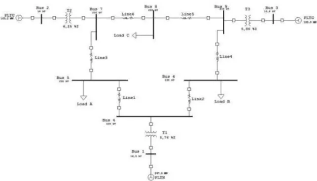 Gambar 1. One Line Diagram IEEE 9 Bus 