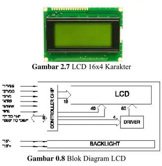 Gambar 2.7  LCD 16x4 Karakter 