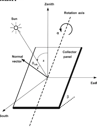 Gambar 2.5 . Geometri dari solar cell (Chang, 2009) 