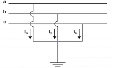 Gambar 2. 2 Gangguan 3 fasa ke tanahperkalian matriks admitansi dengan tegangan bus atau dapat dibalik menjadi perkalian matriks impedansi (Zbus) dengan arus sehingga diperoleh besar tegangan tiap bus
