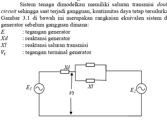 Gambar 3.1 di bawah ini merupakan rangkaian ekuivalen sistem dua 