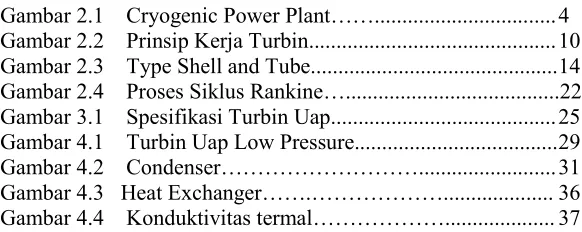 Gambar 2.1 Cryogenic Power Plant……................................. 4 