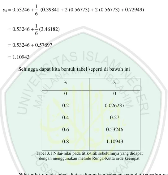 Tabel 3.1 Nilai-nilai pada titik-titik sebelumnya yang didapat  dengan menggunakan metode Runga-Kutta orde keempat