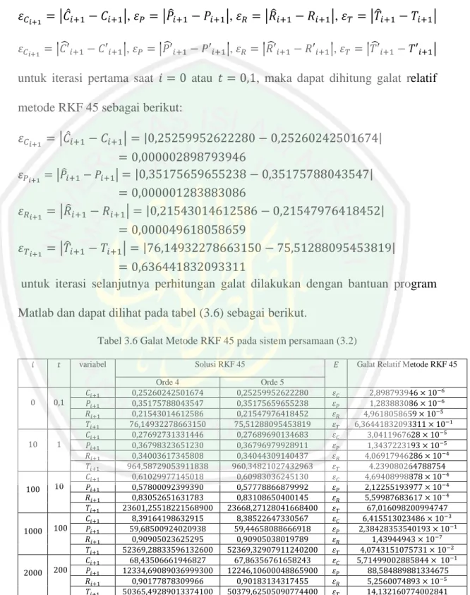 Tabel 3.6 Galat Metode RKF 45 pada sistem persamaan (3.2) 