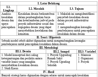 Tabel 2.2 Analisis paper Love dkk (2012) 