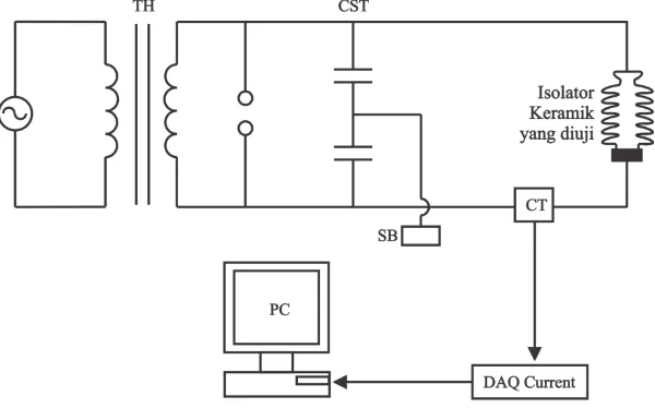 Gambar 3.4 Ilustrasi rangkaian pengujiann leakage-current  test 