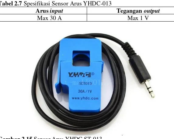 Tabel 2.7 Spesifikasi Sensor Arus YHDC-013 