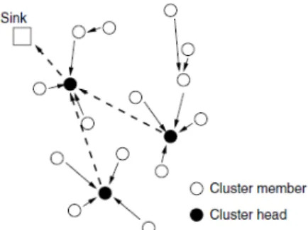 Gambar 1. Topologi cluster-based